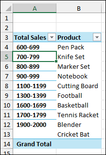 Having Text Strings in Numeric Column Resulting Grouping Error