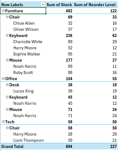 Steps for Creating a Dropdown Slicer in Excel