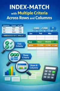 featured image - index match multiple criteria rows and columns