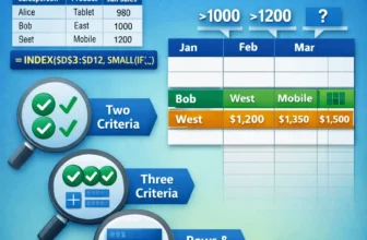 featured image - index match multiple criteria rows and columns