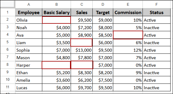 Handling Zero and Blank Cells with IF Function in Google Sheets