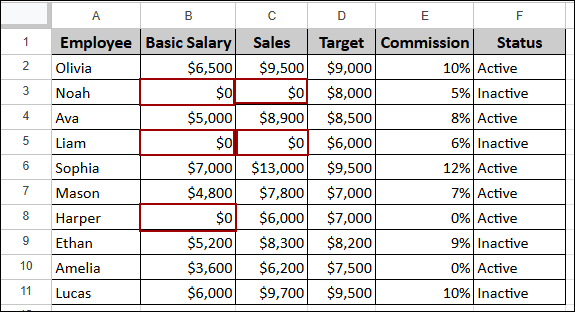 Handling Zero and Blank Cells with IF Function in Google Sheets