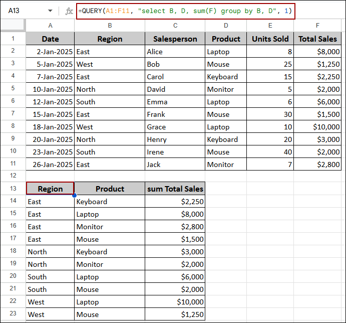 Grouping and Summarizing Data