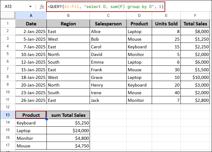 Grouping and Summarizing Data