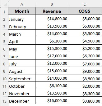 Calculating Gross Profit Margin Using Gross Profit Formula in Excel