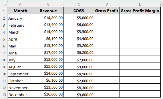 Calculating Gross Profit Margin Using Gross Profit Formula in Excel
