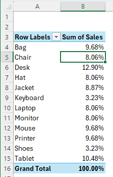 Pivot Table Percentage of Calculation in Excel