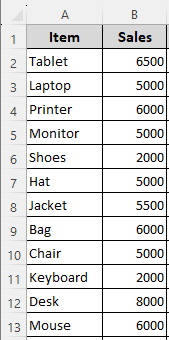 Using SUM and Mathematical Expressions to Calculate the Percentage of Sales in Excel