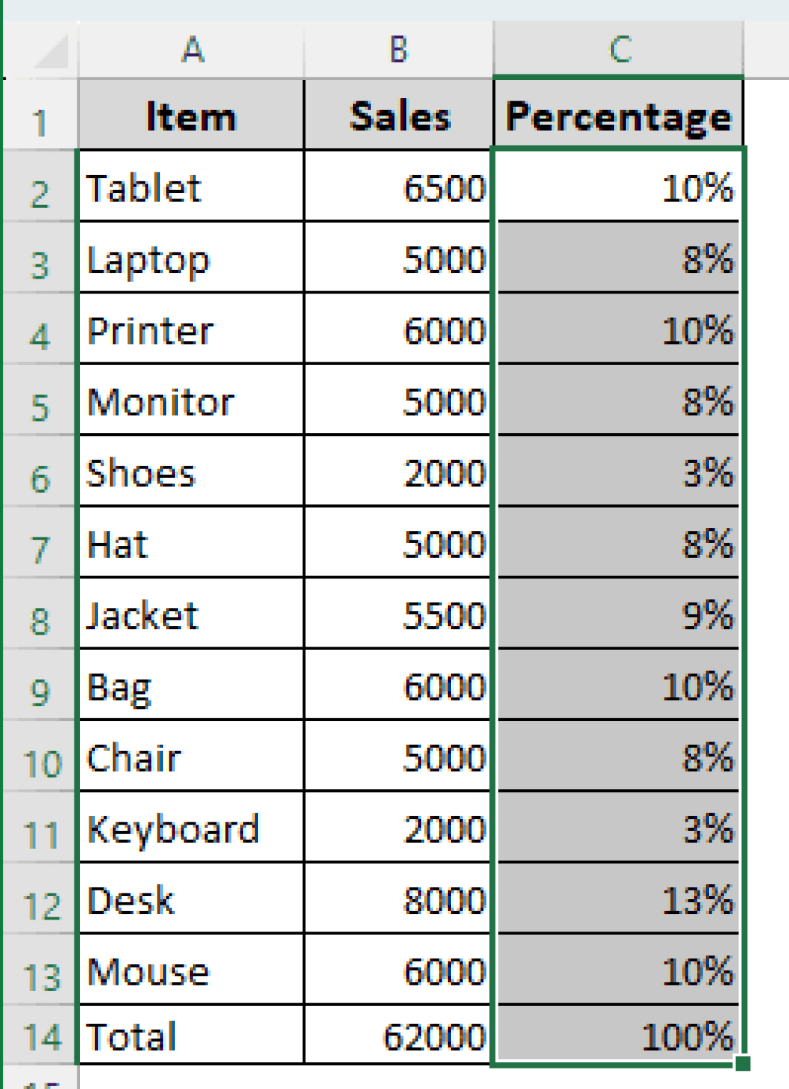 How to Calculate Percentage of Sales in Excel (4 Examples) - Excel Insider