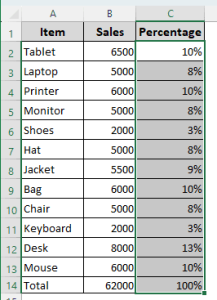 How to Calculate Percentage of Sales in Excel (4 Examples) - Excel Insider