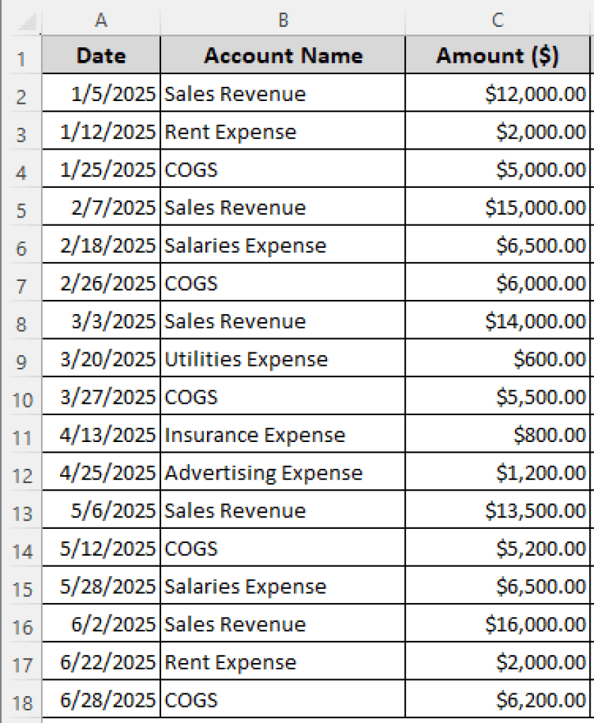 How to Create a Profit And Loss Statement in Excel - Excel Insider