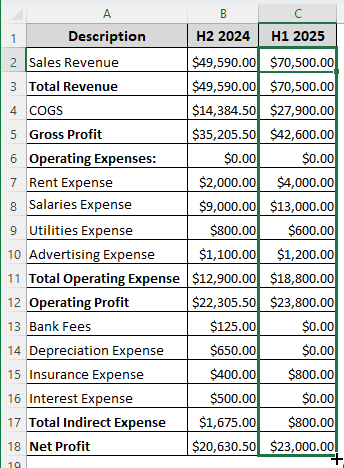 Using the Monthly Profit and Loss Statement to Create a Semiannual Profit and Loss Statement in Excel