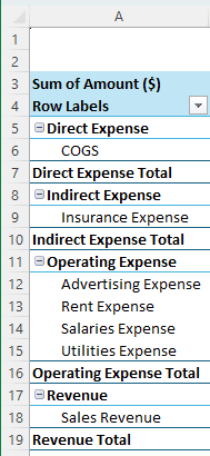 Making Use of the Pivot Table to Create the Profit and Loss Statement in Excel