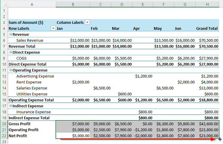 Making Use of the Pivot Table to Create the Profit and Loss Statement in Excel