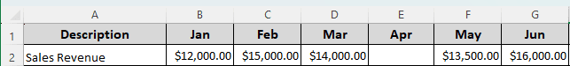 Creating a Monthly Profit and Loss Statement in Excel