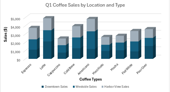 Adding a 3-D Standard Stacked Column Chart in a Worksheet