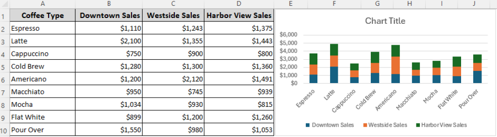 How to Create a Stacked Column Chart in Excel (4 Examples) - Excel Insider