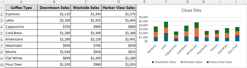 Creating a 2-D Standard Stacked Column Chart