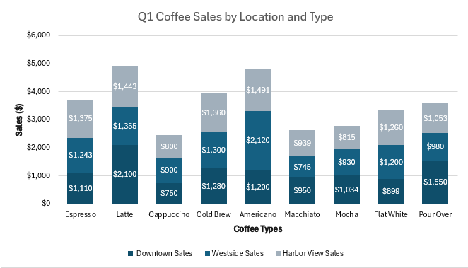 Creating a 2-D Standard Stacked Column Chart