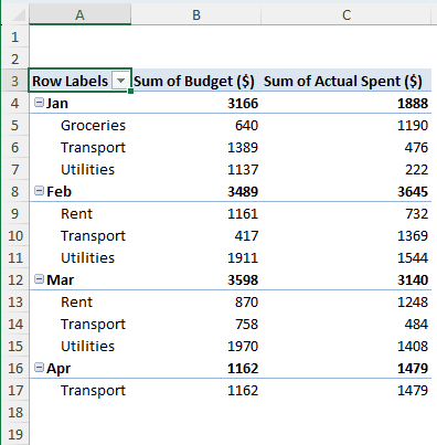 Remove Grand Total from Pivot Table Using the Design Tab