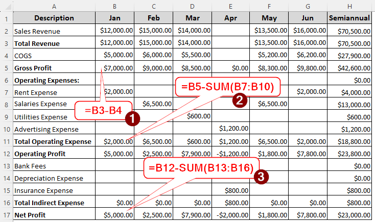 featured image- how to create a profit and loss statement in excel