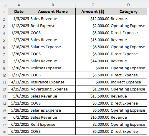 Making Use of the Pivot Table to Create the Profit and Loss Statement in Excel