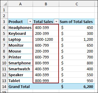 Grouping by Equal Intervals in Pivot Table