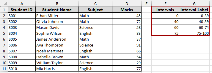 Using Helper Column to Group by Uneven Intervals in Pivot Table