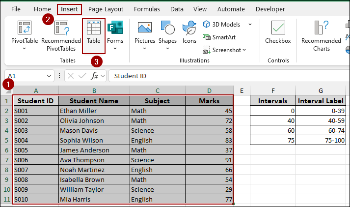Using Helper Column to Group by Uneven Intervals in Pivot Table