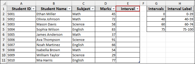 Using Helper Column to Group by Uneven Intervals in Pivot Table