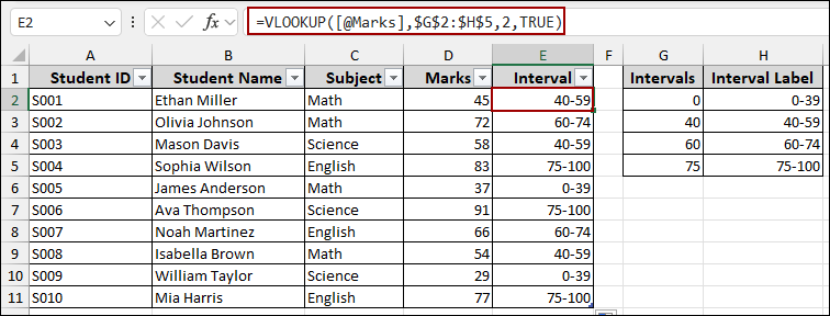 Using Helper Column to Group by Uneven Intervals in Pivot Table
