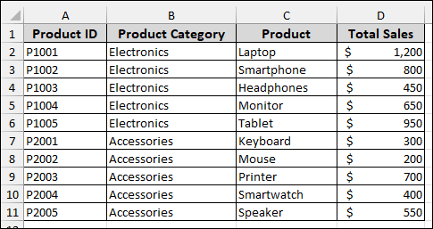 Grouping by Equal Intervals in Pivot Table