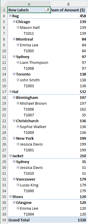 Refreshing Does Not Change the Existing Data