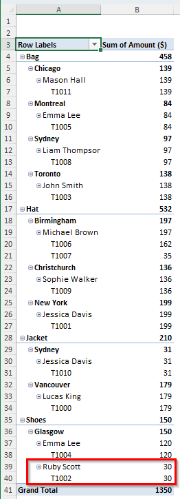 Refreshing Does Not Change the Existing Data