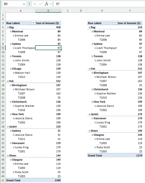 Overlapping Pivot Tables
