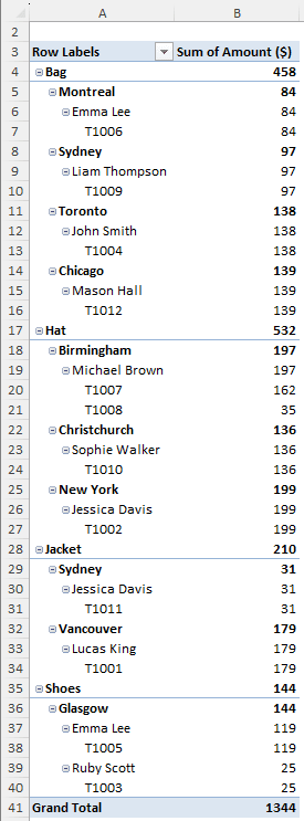 Refreshing Does Not Add New Data to the Pivot Table