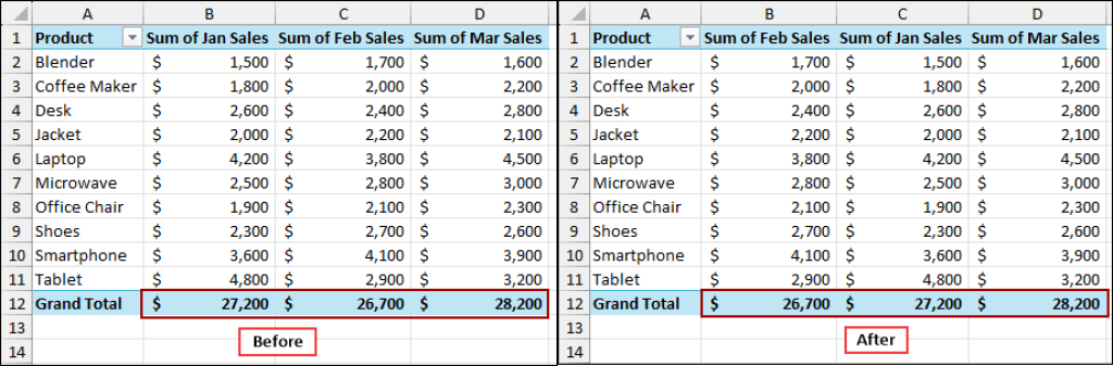 How to Sort Pivot Table by Sum of Values in Excel - Excel Insider