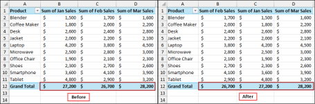 How to Sort Pivot Table by Sum of Values in Excel - Excel Insider