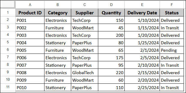 Using SUMIF Function with Text Criteria in Google Sheets