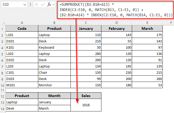 Determine the Sum with Product-Month Pairs