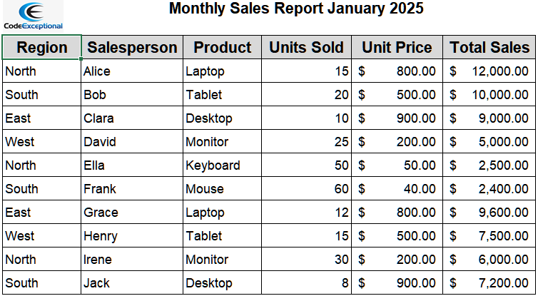 Steps to insert logo in Excel header