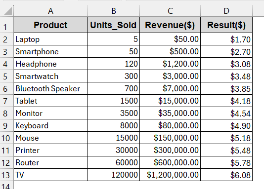 Log Transformation with VBA Automation