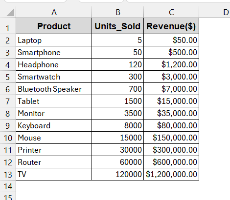 Using The LOG Function For Log Base 10