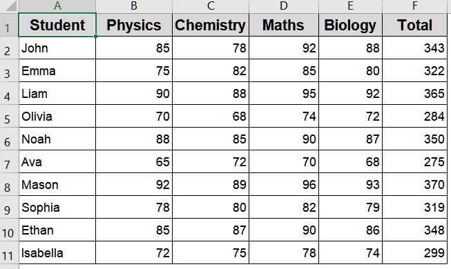 Define Print Titles Using the Name Box