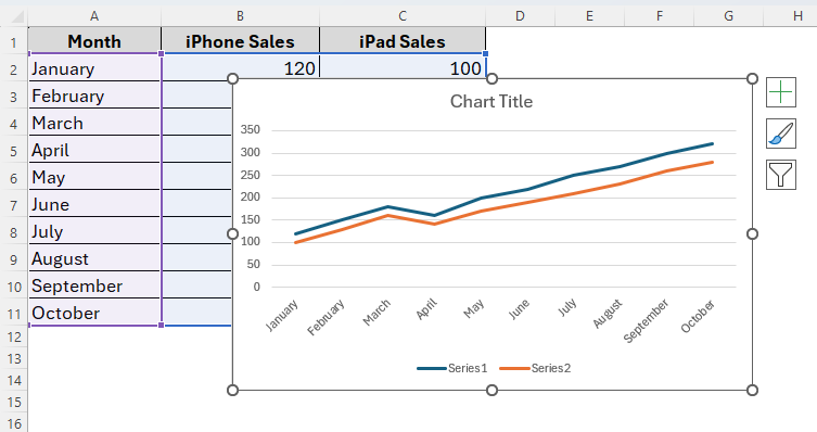 Overview of a Line Graph in Excel
