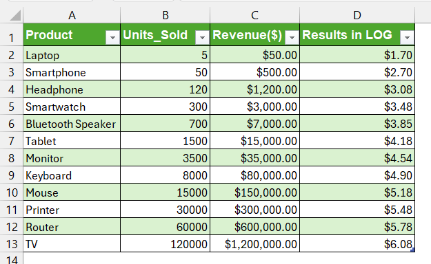Applying Log Transformation with Power Query