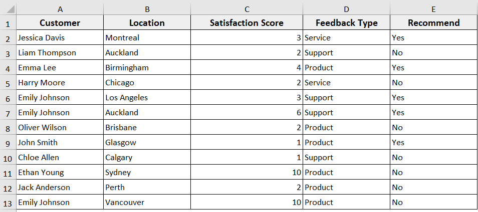 Examples of For Each Row in Range Statement in Excel VBA