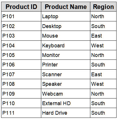 Adjust the “Cell Errors As” Setting to Bypass Conflicts