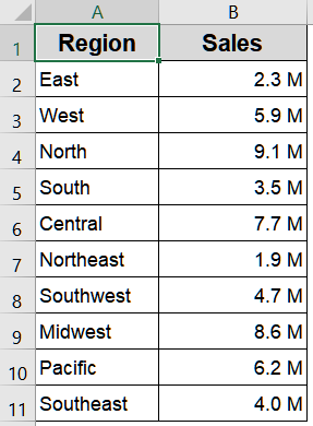 Apply a Basic Custom Format with Zero Placeholder