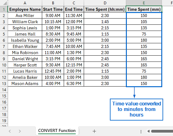 Use the CONVERT Function to Change Hours to Minutes